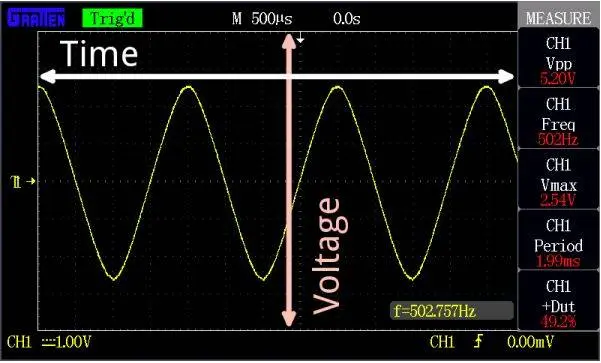 pantalla de osciloscopio - Cómo funciona la pantalla de un osciloscopio