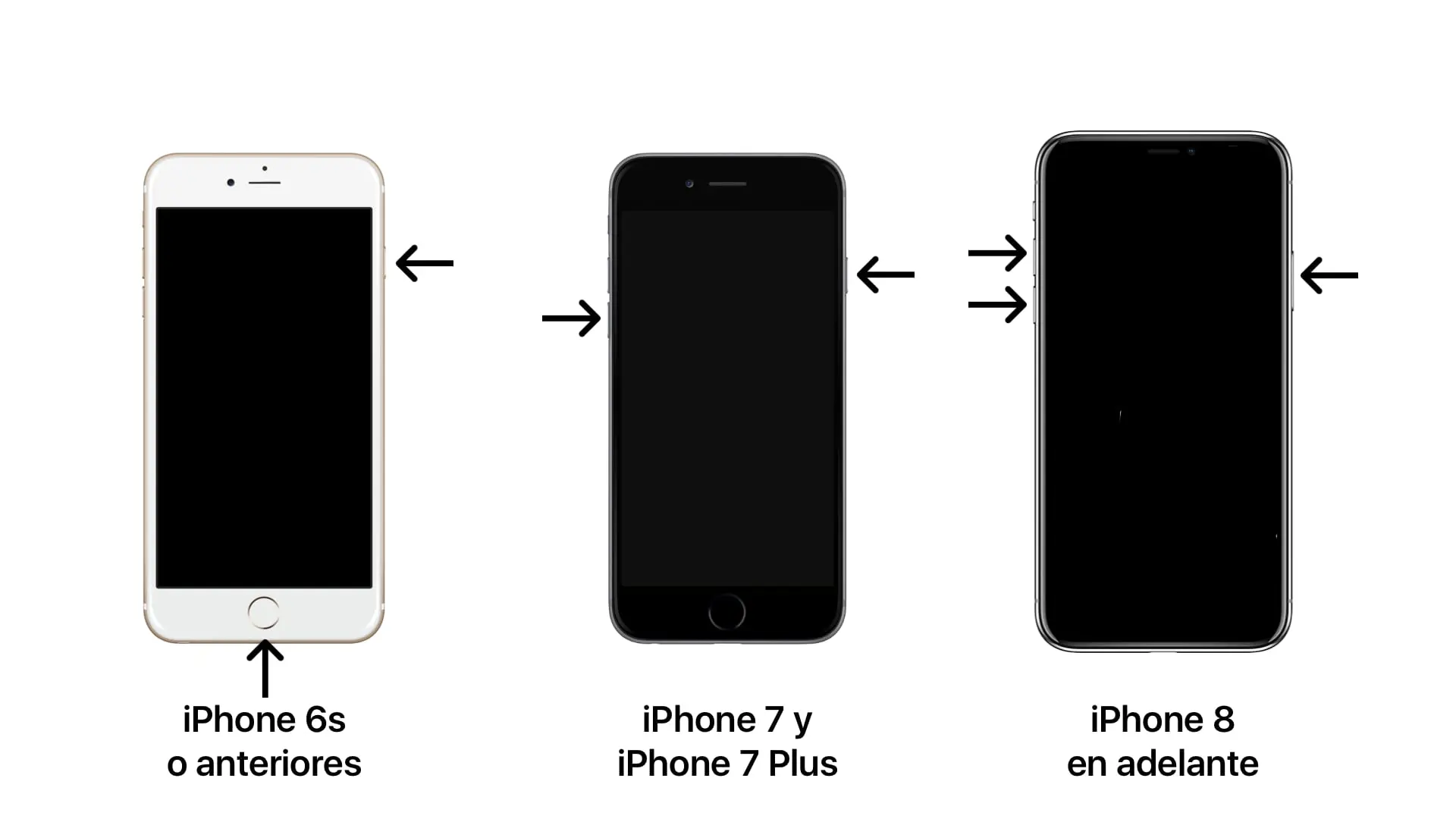 iphone quedo pantalla negra - Cómo quitar la pantalla negra en el iPhone