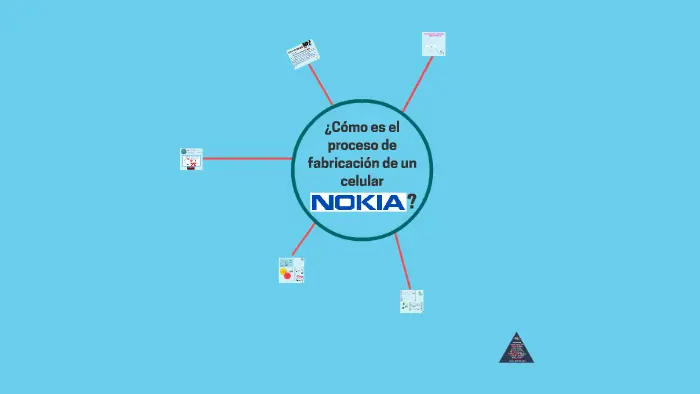 Pantalla de celular para colorear: Innovación y diversión en tus manos - Cómo se fabrica un teléfono celular pantalla de celular para colorear - Cómo se fabrica un teléfono celular
