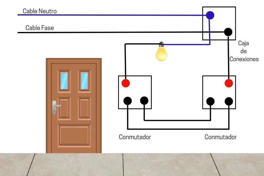 Conexión de lámpara - Cómo se llama donde se conecta la lámpara conexion lampara - Cómo se llama donde se conecta la lámpara