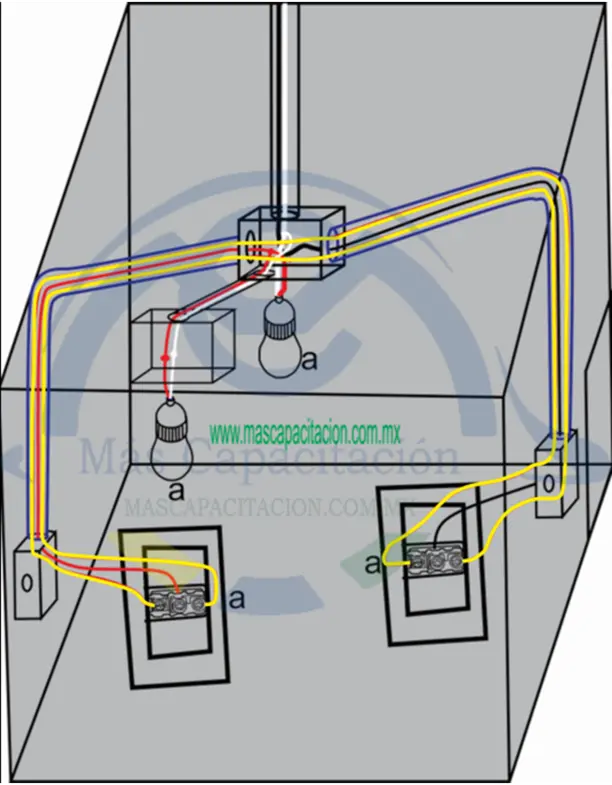 circuito electrico de escalera con dos lamparas - Cómo se llama el circuito de la escalera