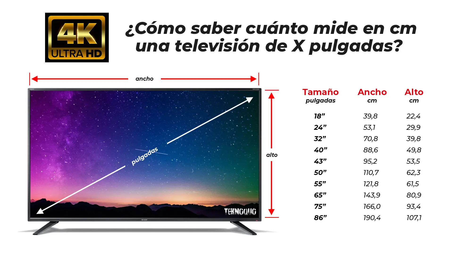 tamaño de imagen para pantalla tv - Cuál es el formato de las televisiones