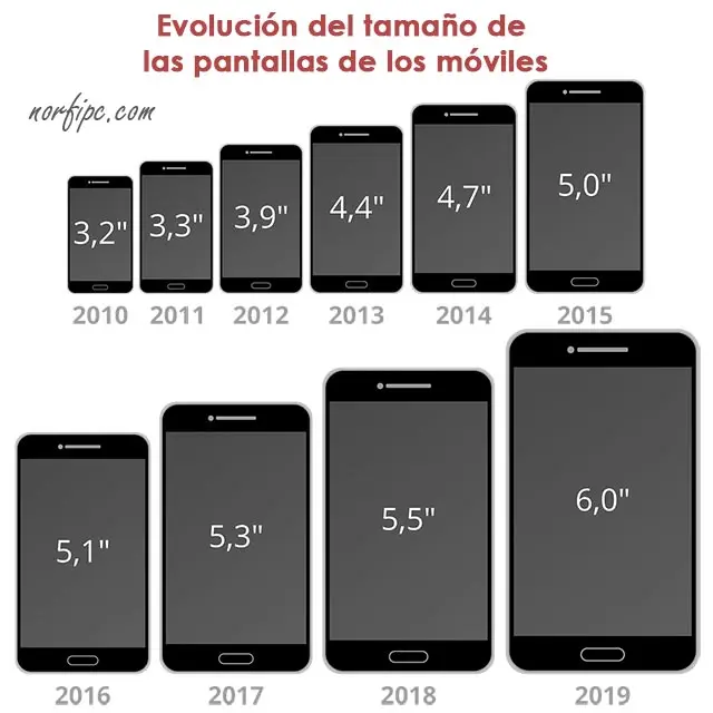 Cómo saber tamaño pantalla celular
