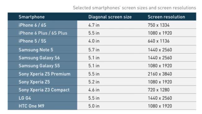 medidas de pantalla de celular - Cuál es la relacion de pantalla de un celular