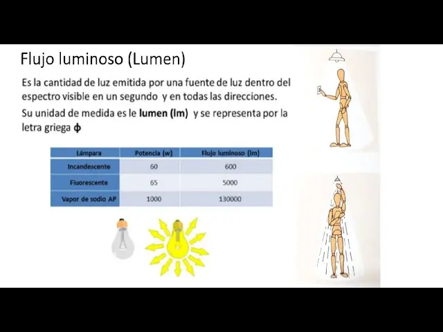 iluminacion unidad de medida - Cuáles son las medidas de iluminación