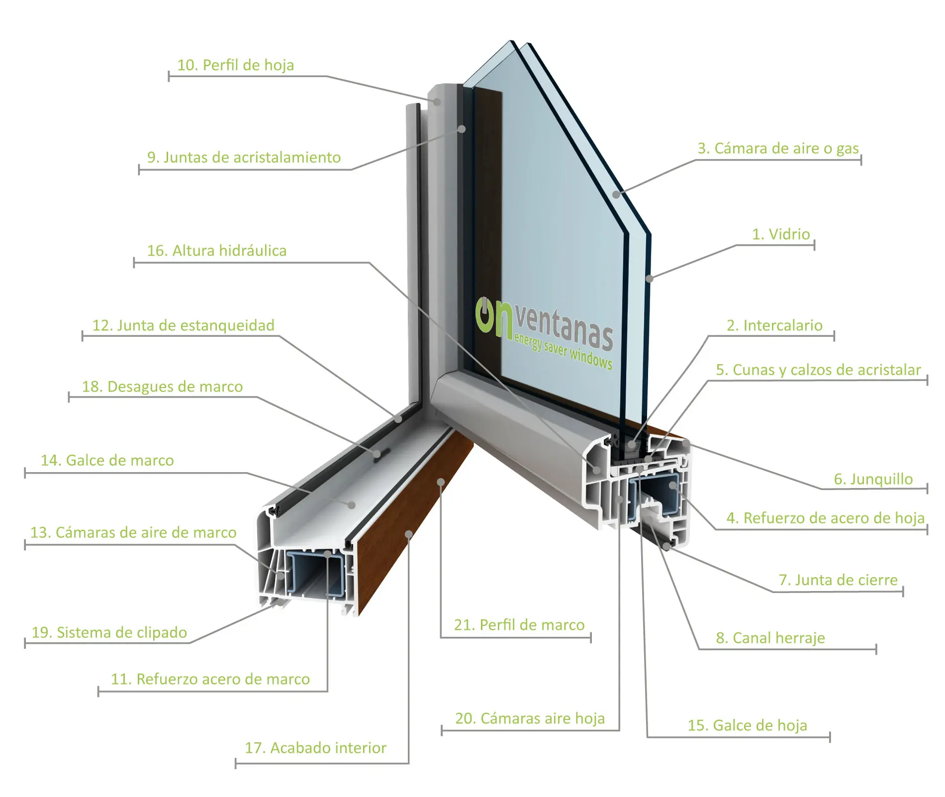 Pantalla ventana: todo lo que necesitas saber - Cuáles son las partes de la ventana pantalla ventana - Cuáles son las partes de la ventana