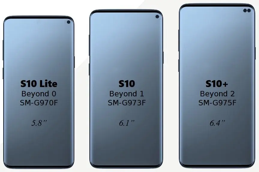 Tamaño de pantalla del Samsung S10 Plus - Cuántas pulgadas es el S10 Plus tamaño pantalla s10 plus - Cuántas pulgadas es el S10 Plus