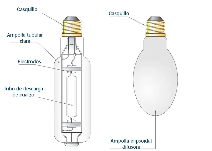 lamparas halogenas funcionamiento - Por qué motivo sale la lámpara halogena