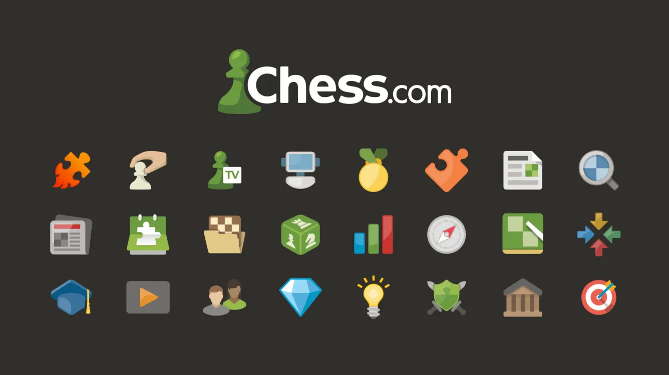 Easy Chess Pantalla Completa - Qué es Chess com en español easy chess pantalla completa - Qué es Chess com en español