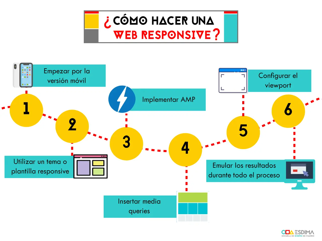 Cómo hacer que la página web se adapte a la pantalla - Qué es el diseño adaptativo en diseño web como hacer que la pagina web se adapte ala pantalla - Qué es el diseño adaptativo en diseño web
