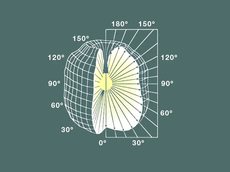 Fotometría de iluminación - Qué es la fotometría y para qué sirve fotometria iluminacion - Qué es la fotometría y para qué sirve