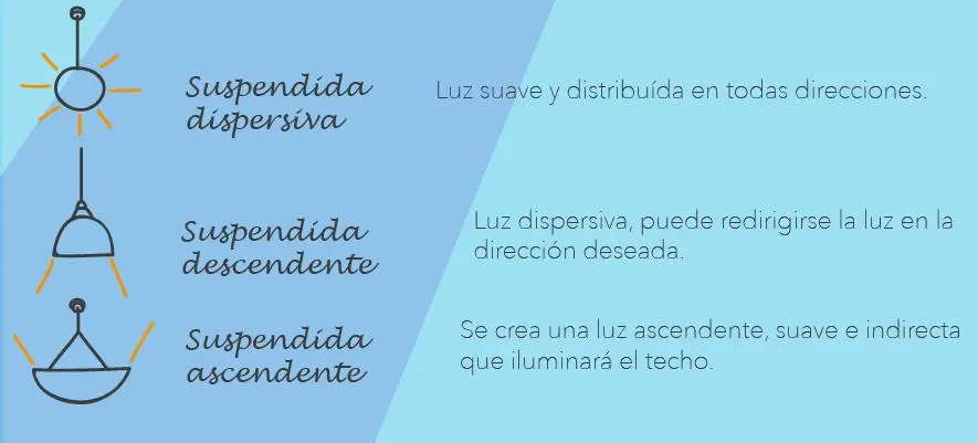 Iluminación Ascendente: Creando Ambientes Dramáticos y Sofisticados - Qué es la iluminación ascendente iluminacion ascendente - Qué es la iluminación ascendente