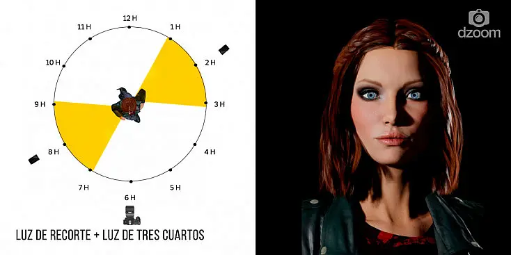 Recorte de iluminación: La magia de dirigir la luz - Qué es un foco de recorte recorte iluminacion - Qué es un foco de recorte