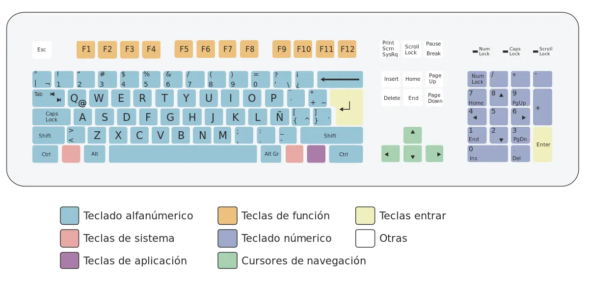 actualizar pantalla con teclado - Qué hace la tecla F11