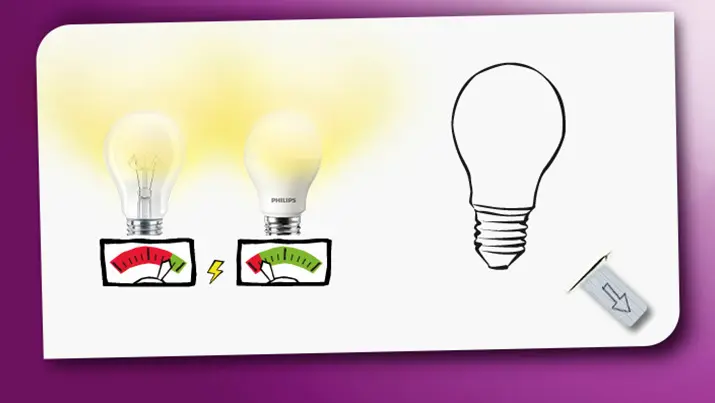 que necesidad satisface la lampara - Qué necesidad satisface el foco LED