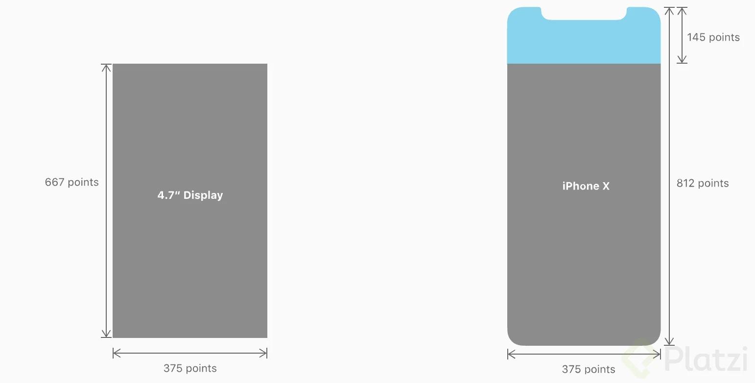 medida pantalla iphone x - Qué tamaño tiene la pantalla del iPhone XS